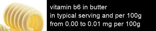 vitamin b6 in butter information and values per serving and 100g